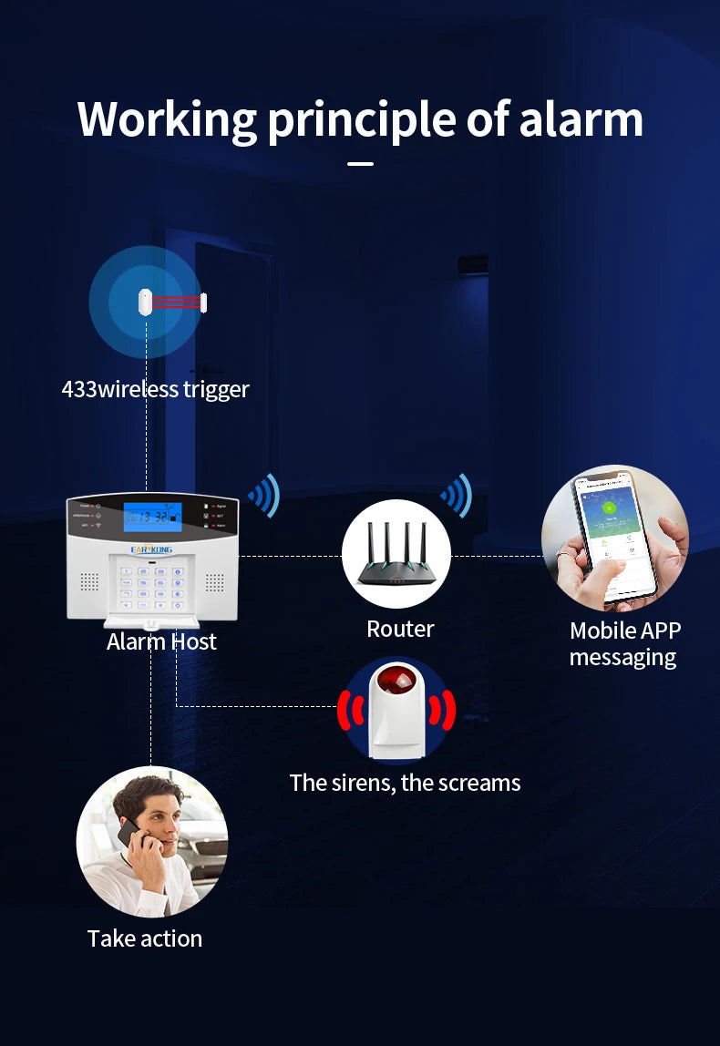 Tuya SmartGuard WiFi GSM Home Security Alarm System | Wireless 433MHz Smart Sensors & Detectors