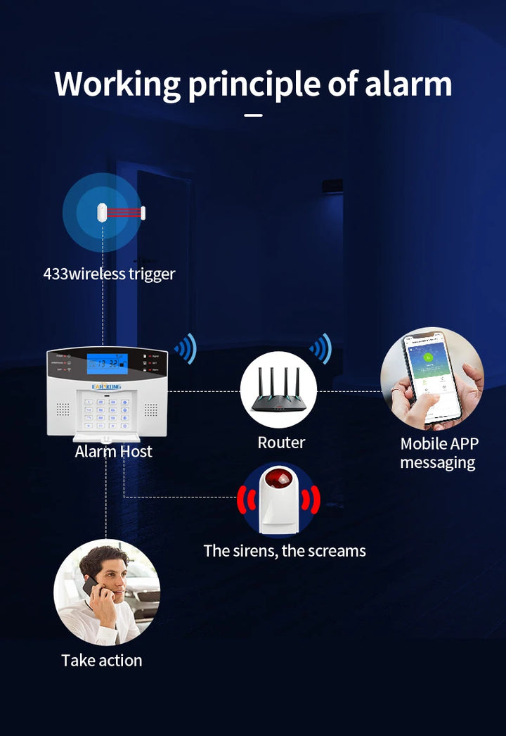 Tuya SmartGuard WiFi GSM Home Security Alarm System | Wireless 433MHz Smart Sensors & Detectors