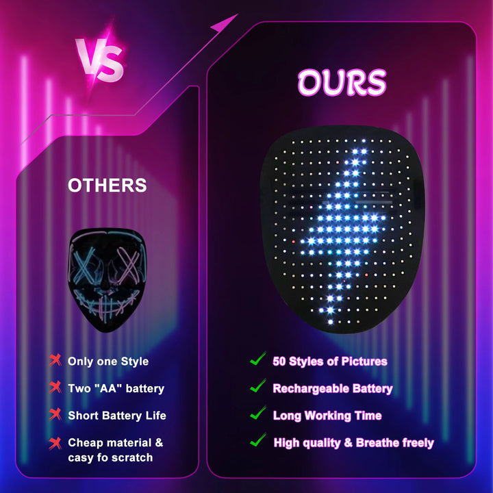 LumiFace App-Controlled LED Mask – DIY Face Display