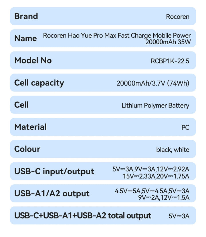 Rocoren Hao Yue Pro Max 22.5W Power Bank | 20,000mAh QC PD 3.0 Fast Charging