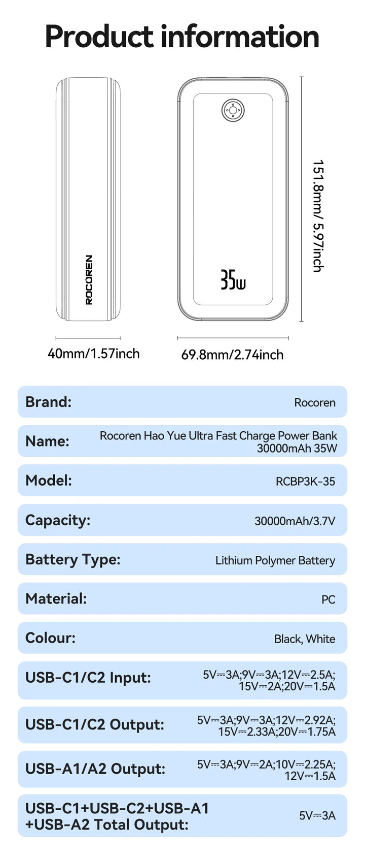 Rocoren Hao Yue Pro Max 22.5W Power Bank | 20,000mAh QC PD 3.0 Fast Charging
